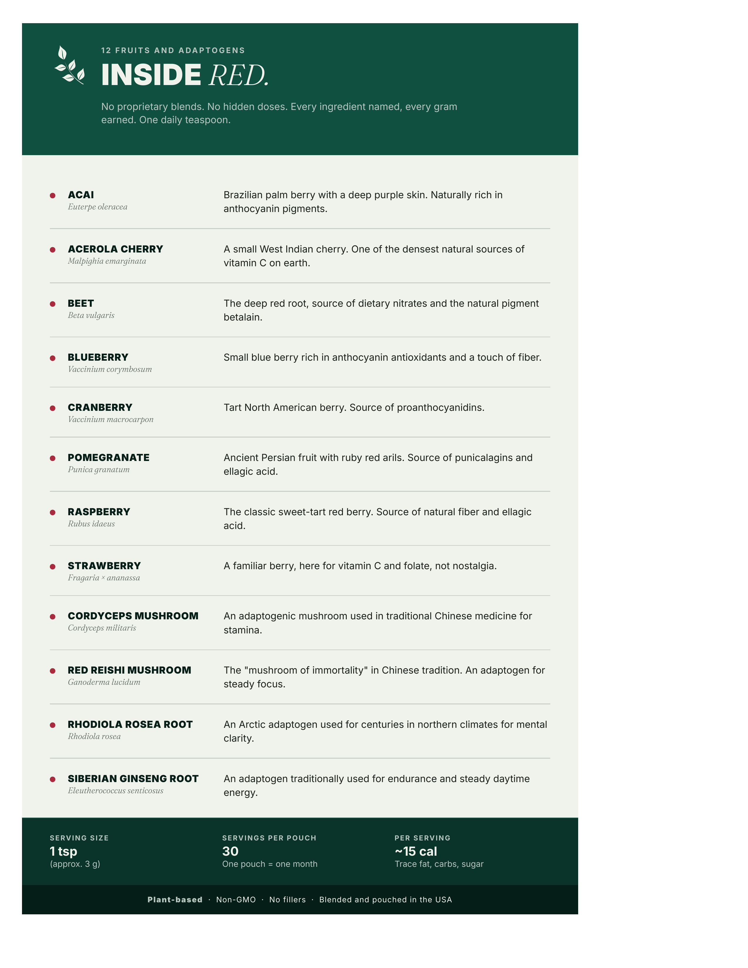Inside MAXX Organics RED · full ingredient breakdown